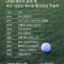 유해란 프로 우승