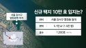 8·13 부동산 공급대책