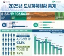 도시지역 인구 통계