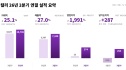 컬리 2분기 실적