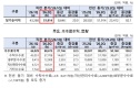 증권사 2분기 순이익