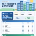 LH 임대주택 150만호