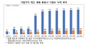 기업 밸류업 공시