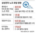 삼성전자 총파업 우려