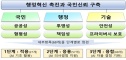 공공부문 AI 윤리기준