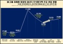 최태원 재산분할 재상고