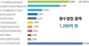권익위 부정수급 환수