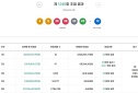 1245회 로또 당첨