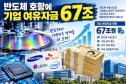2분기 기업 여유자금