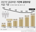 공공부문 비정규직 공정수당