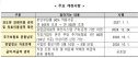 외래진료 본인부담 90%