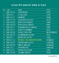 이다연 KLPGA 우승