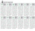 오늘의 운세