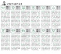 오늘의 운세