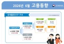 6월 취업자 수 증가