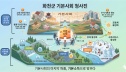 화천군민 기본소득