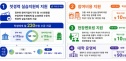 교육부 청년 지원사업