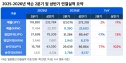 넥슨 2분기 실적