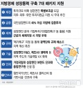 이재명 지방우대세제