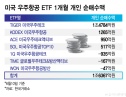 스페이스X 상장