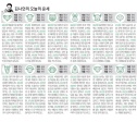 오늘의 운세