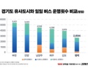 화물차 임시주차장 개장