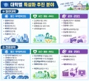 교육부 특성화 사립대 지원
