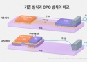 SK하이닉스 CPO 기술