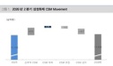 삼성화재 S&P 신용등급