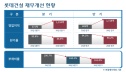 롯데건설 2분기 실적