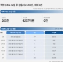 금융사고 책무구조도 제재 0