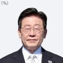 이대통령 지지율