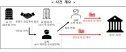 SBS 미공개 정보 과징금