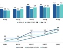 전남 삶 만족도 조사