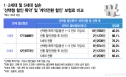 5세대 실손 유감