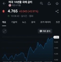 미 국채금리 4.75%