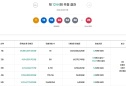1244회 로또 당첨