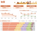 농림어가 인구 고령화