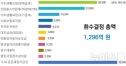 권익위 부정수급 환수