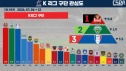 FC서울 K리그 선두