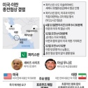 미국 이란 결렬