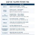 LH 공사 분리