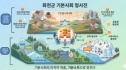 화천군 기본소득