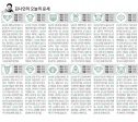 오늘의 운세