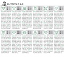오늘의 운세