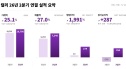 컬리 2분기 실적