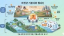 화천군민 기본소득