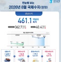 8월 경상수지 흑자