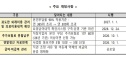 외래진료 본인부담 90%