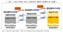 상반기 임금 반도체 영향